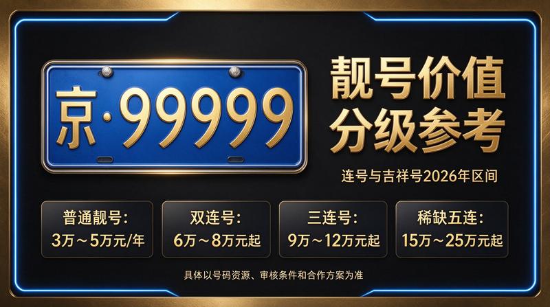 2026年京牌指标价格解析示意图